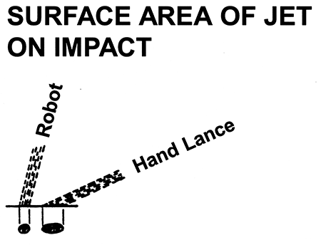 hydrodemolition-water-jet-usage Hydrodemolition diagram showing surface area of jet on impact